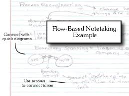 note taking methods for learners