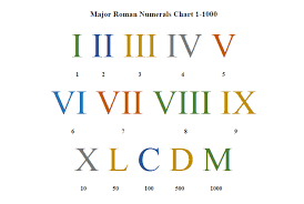 7 Roman Numeral Chart Samples Templates Assistant