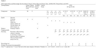 Youth Fitness Testing Practices Global Trends And New