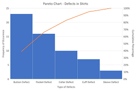 What Is A Pareto Chart Definition And Examples Tulip