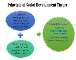 Social Theory Model Social Development Theory By Vygotsky