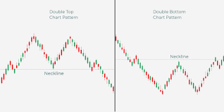 Trading Double Top And Double Bottom Alfa Financial