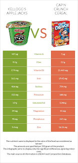apple jacks vs cap n crunch cereal