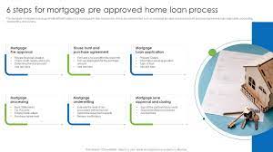morte pre approved home loan process