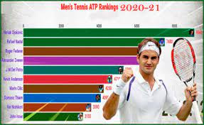 Wta besides atp singles rankings you can follow more than 2000 tennis competitions live on. Atp Men S Tennis Rankings 2021 Atp Rankings