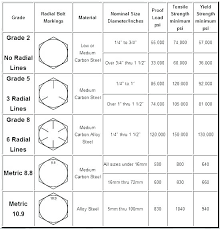 Pilot Holes Sizes This Sheet Metal Screw Hole Size Chart