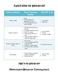 functions of behavior chart what to do
