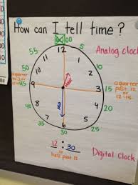 This Clock Anchor Chart Can Be Helpful In Explaining All The