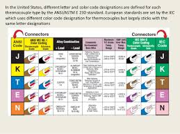 Rtd Wiring Color Code Get Rid Of Wiring Diagram Problem