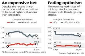 Trapped In Mid Cap Stocks What Investors Should Do