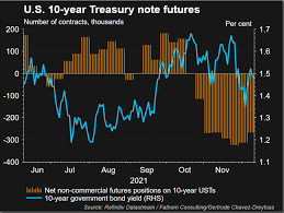 fed taper rate hikes next year reuters