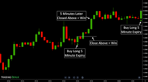 How To Trade The 1 Minute Time Frame