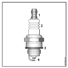 Using The Right Spark Plug For Your Stihl Tools Stihl Blog