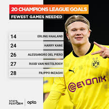 Ahead of the summer transfer window, the race to sign dortmund's erling haaland is already underway. Optajoe On Twitter 20 Borussia Dortmund S Erling Haaland Has Now Scored 20 Goals In 14 Uefa Champions League Appearances The Quickest A Player Has Ever Reached 20 Goals In The Competition