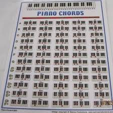 Piano Chord Chord Chart Walrus Production Laminated 8 1 2 By