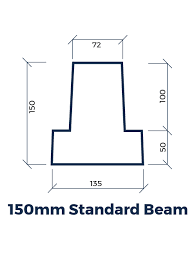 lightbeam 225mm beams with 150mm beams