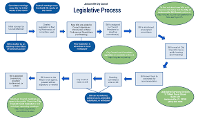 Coj Net Legislative Process