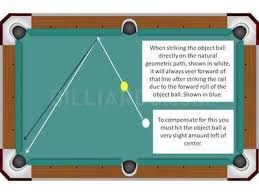 If a ball doesn't hit the edge around the table, that shot is a foul. Pool Bank Shots Billiards Com