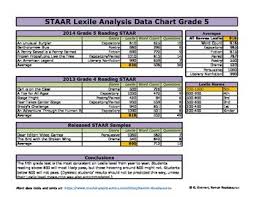 Grade 5 Staar Passage Lexile Analysis