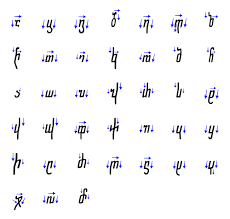 The top row of letters on each line is in the asomtavruli alphabet, the second row is in the. Georgian Scripts Wikipedia