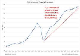 Will there be a housing market crash? Why The U S Commercial Real Estate Bubble Is About To Burst