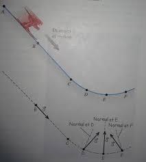 At the midpoint along the arc connecting. Animating An Acceleration Vector Acceleration Of Object On A Crested Path In Gravitational Field Physics Stack Exchange