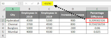 percene difference in excel