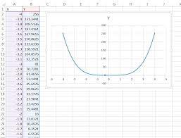 plotting an equation in excel