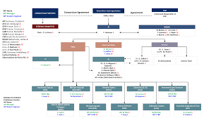 Mosaic Elt Organization Chart