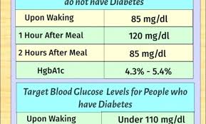 Gestational Diabetes Blood Sugar Range Chart Diabetes Blood