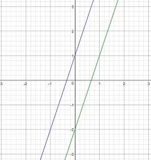 2 5 I Parallel Lines Linear Graphs