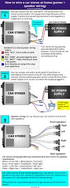 Check spelling or type a new query. How To Hook Up A Car Stereo To Ac Power With Diagrams