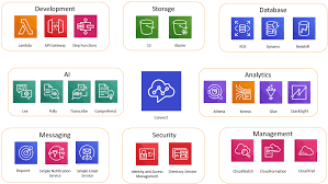 AWS Documentation gambar png