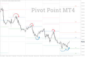 Of course you must also set your platform to allow the notification to be sent (tools > options > notifications tab). Pivot Point Indicator For Mt4 All In One Free Download Fxssi Forex Sentiment Board