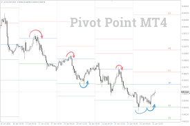 pivot point indicator for mt4 mt5 all