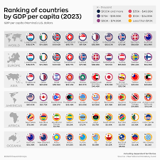 10 countries by gdp per capita