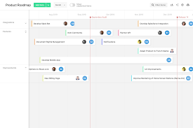 How To Create An Excellent Product Roadmap Incl 15