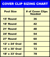 Pool Cover Clips For Above Ground Pools