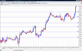 Euro V Dollar Live Trade Setups That Work