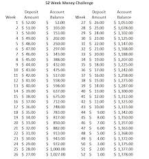 52 Week Money Challenge Reverse Chart The Budgetnista Blog