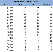 The Market Demand Curve Definition Equation Examples