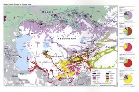 major ethnic groups in central asia