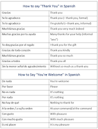 Please find below many ways to say death in different languages. Fun Sources How Do You Say How Much In Spanish