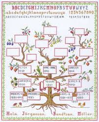 Family Tree 30 Count Linen