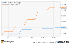 Better Dividend Stock Wal Mart Vs Target The Motley Fool