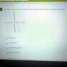 Linear Equations Represented