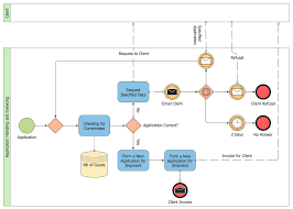 26 Business Process Model Diagram Technique Business