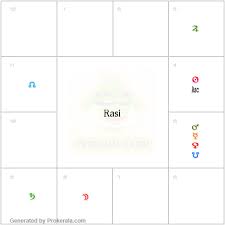 Vedic Birth Chart Numerology Chart Birth Chart