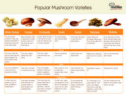 Mushroom Varieties Chart 2012 Mushroom Council