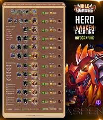 Hero Leveling Guide 2019 Gold Spirit And Promotion Stone
